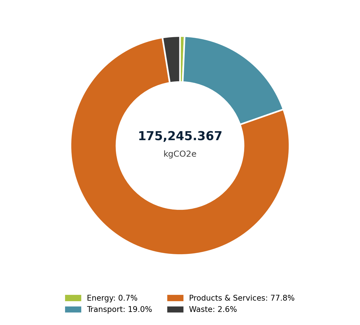 Carbon Footprint Chart 2025